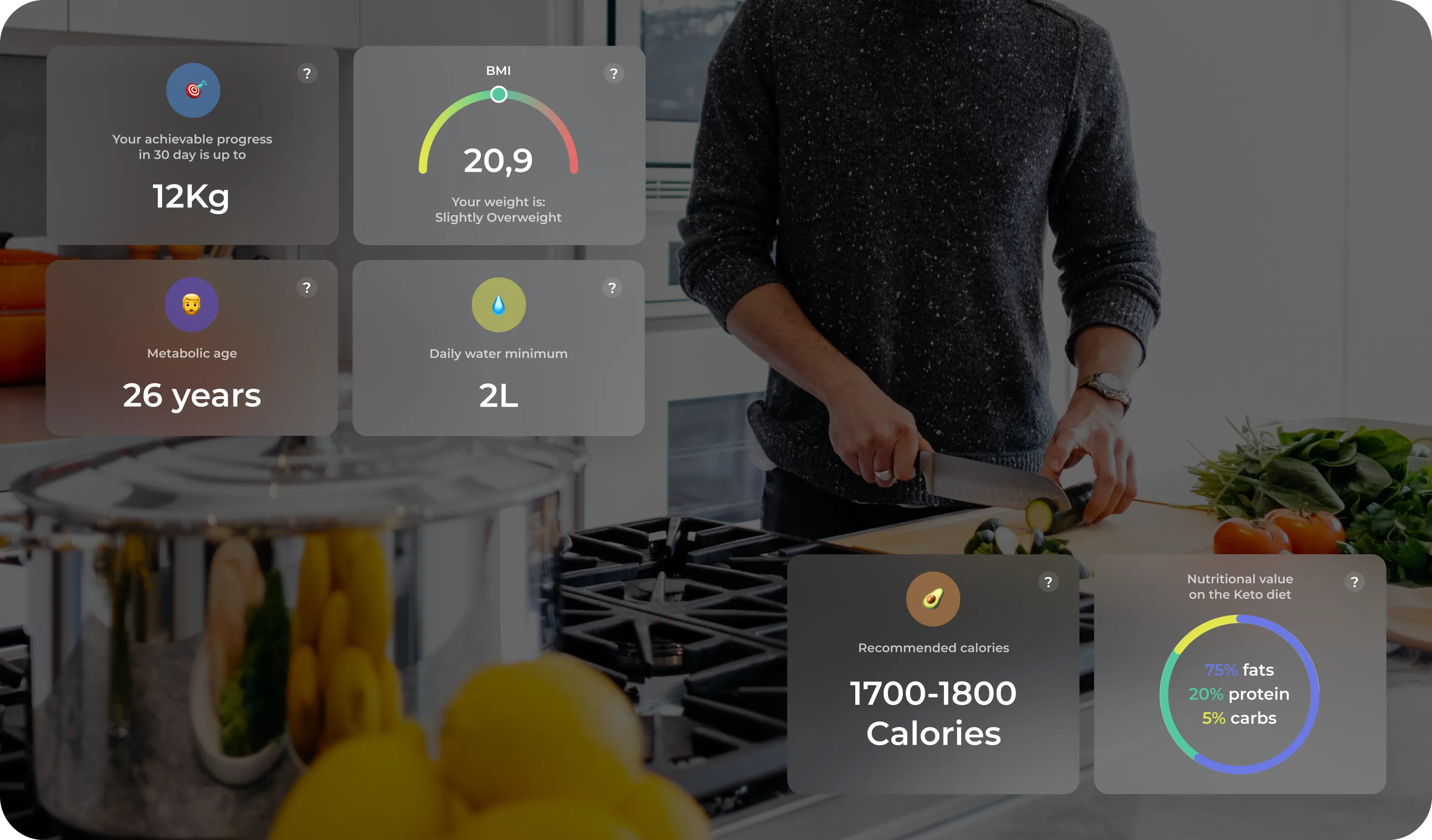 Foodtech Case Study: Keto.Diet App design & development - goodface.agency