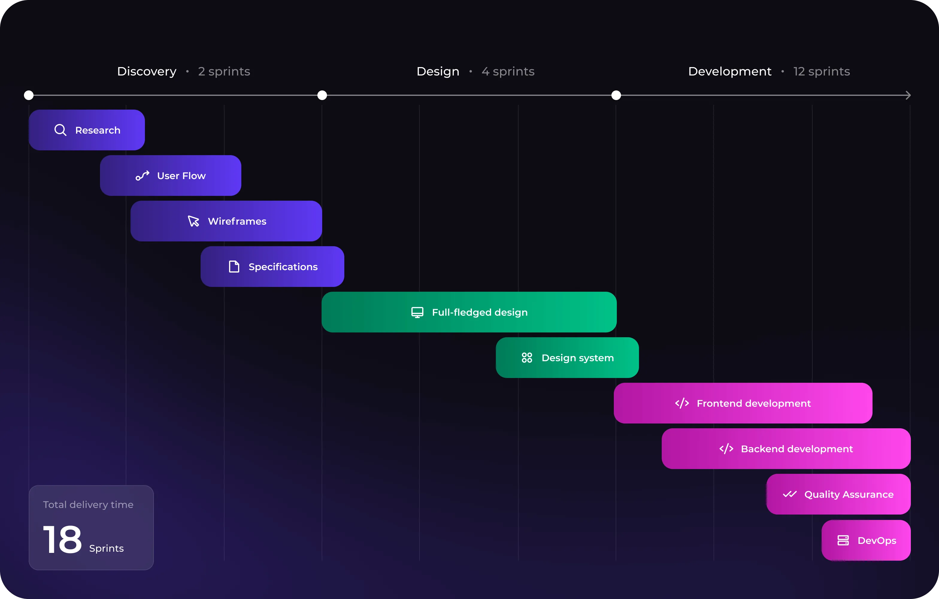 UX/UI design & web development for Discord server management - goodface.agency
