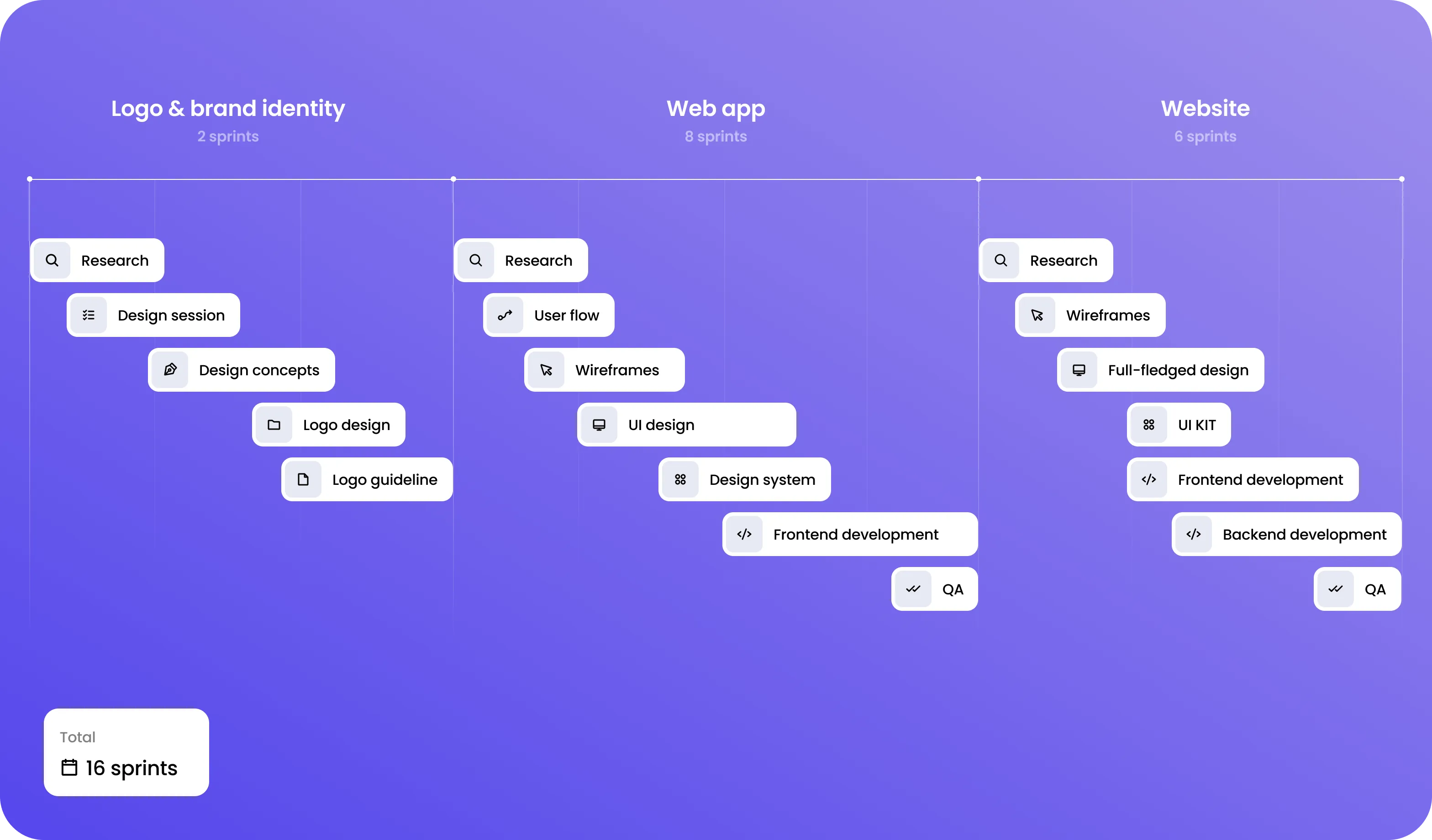 SaaS-розробка та редизайн веб застосунку для Ping Proxies - goodface.agency