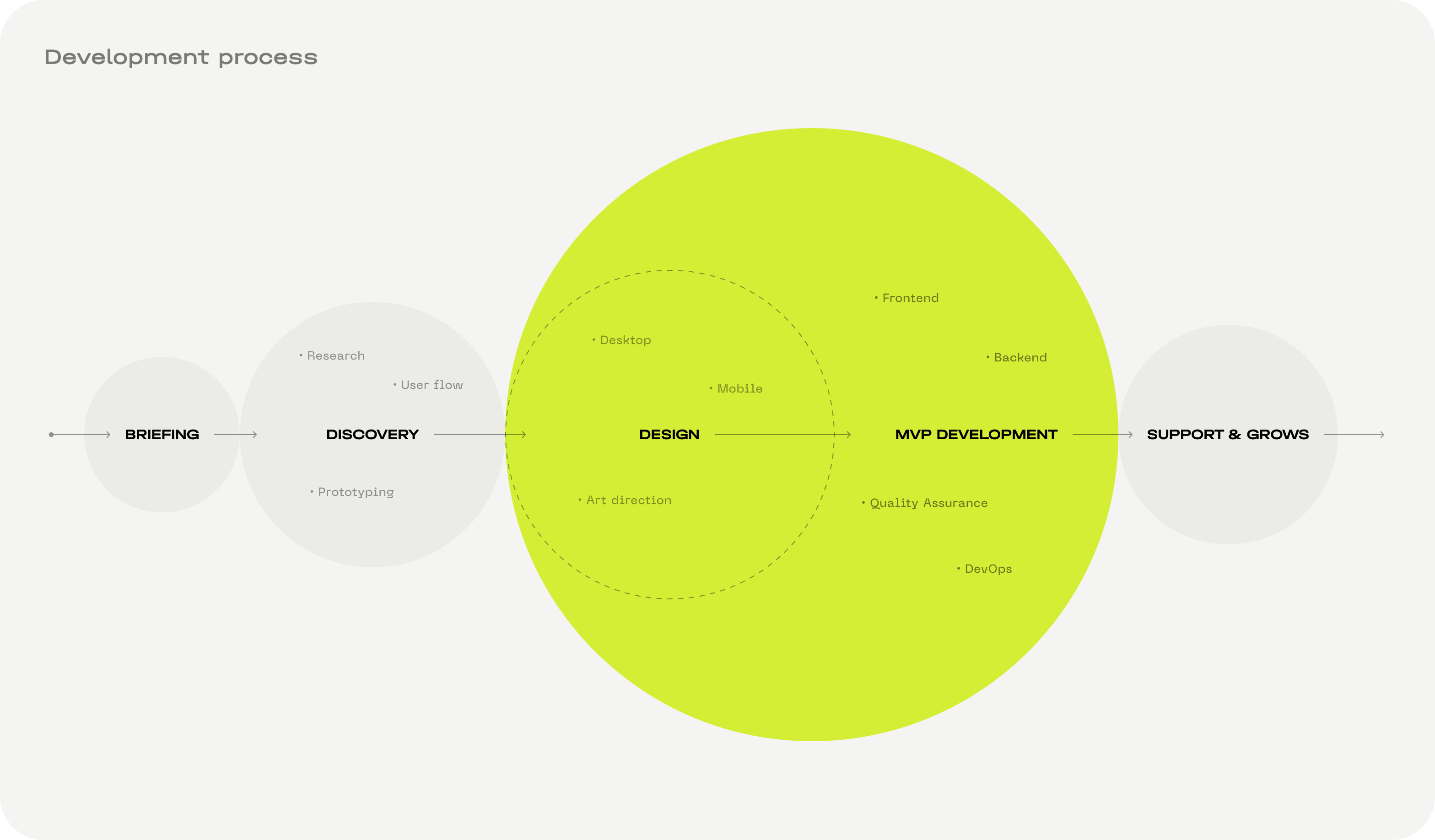 eSports platform development & website design - goodface.agency