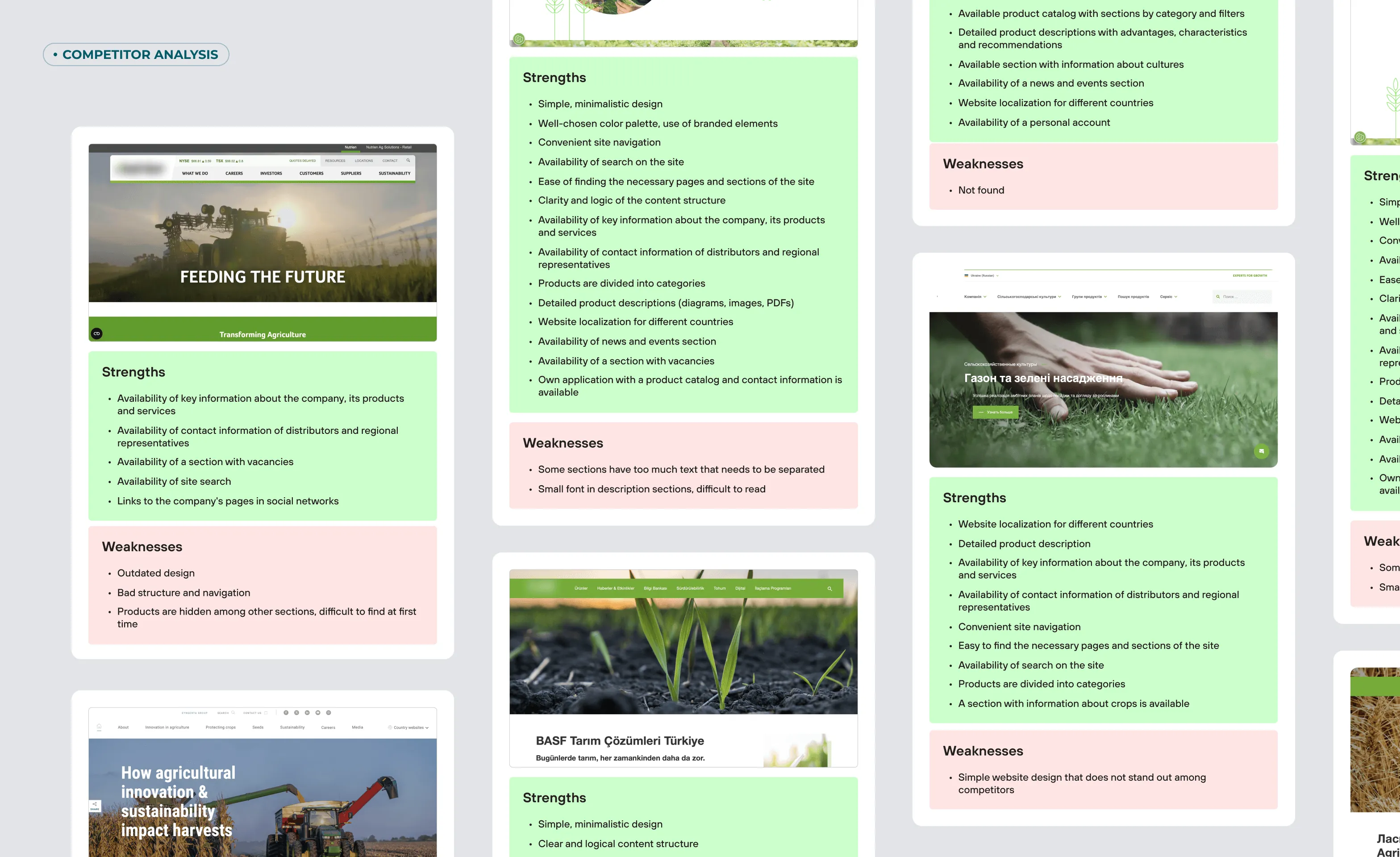 UX/UI дизайн і веб розробка для агротехнологічного підприємства - goodface.agency