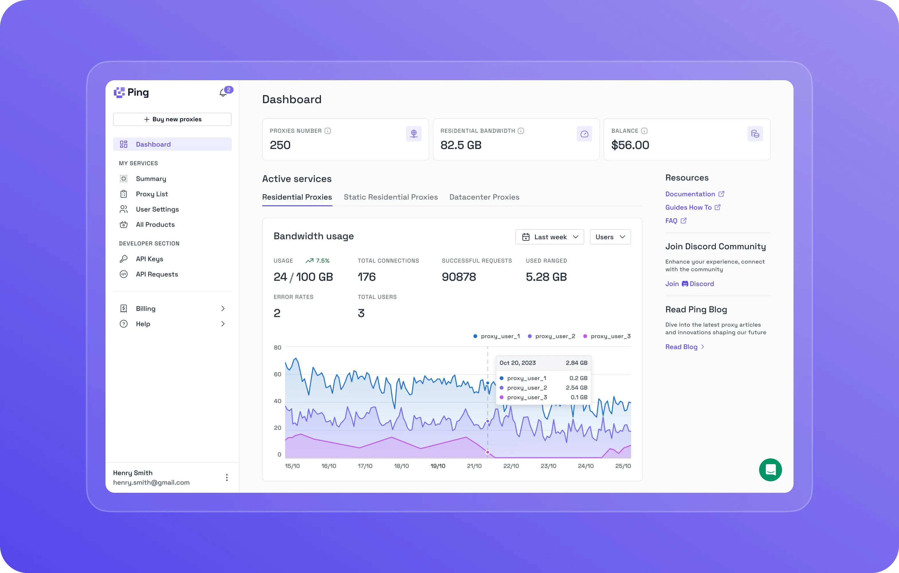 SaaS-розробка та редизайн веб застосунку для Ping Proxies - goodface.agency
