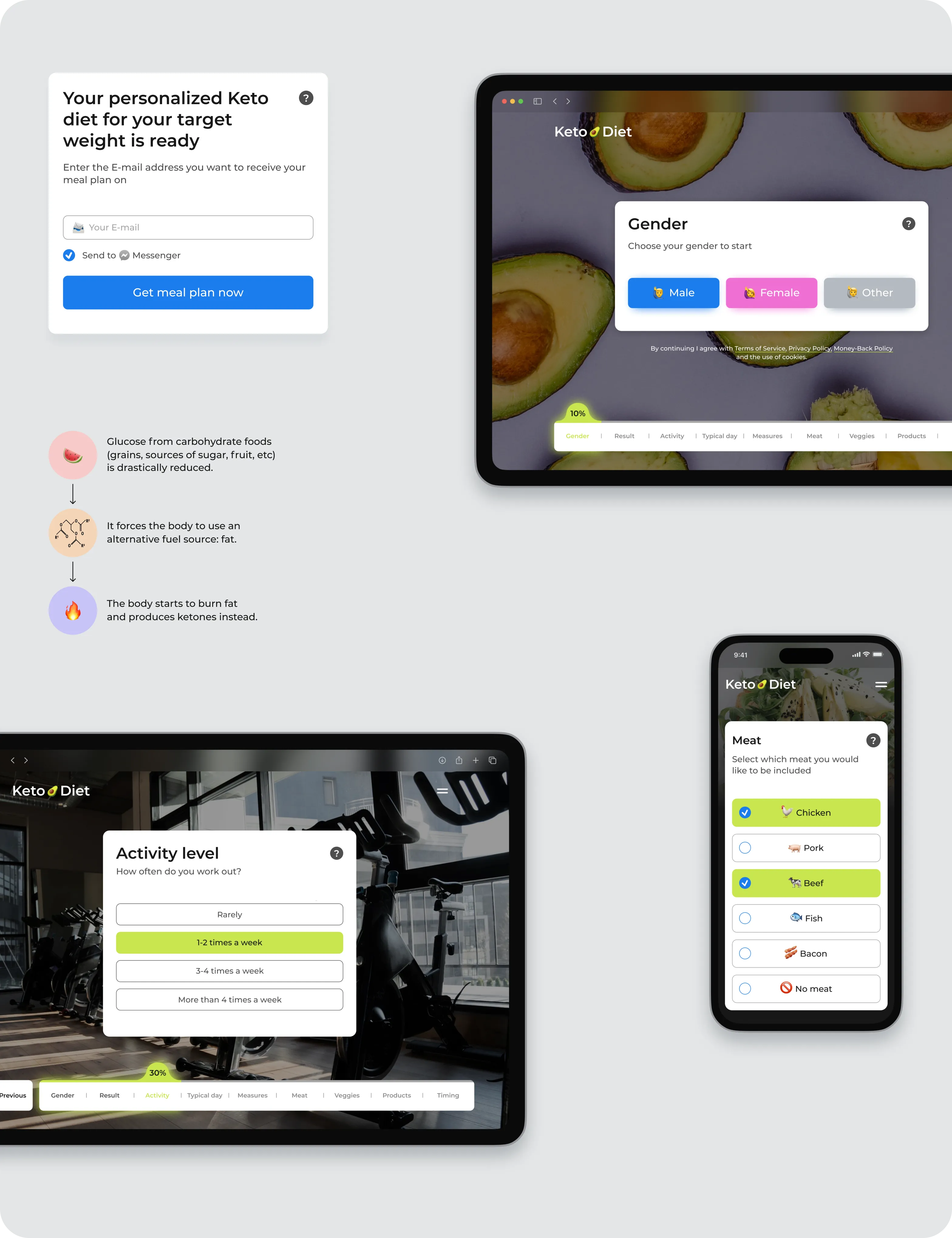 Foodtech Case Study: Keto.Diet App design & development - goodface.agency