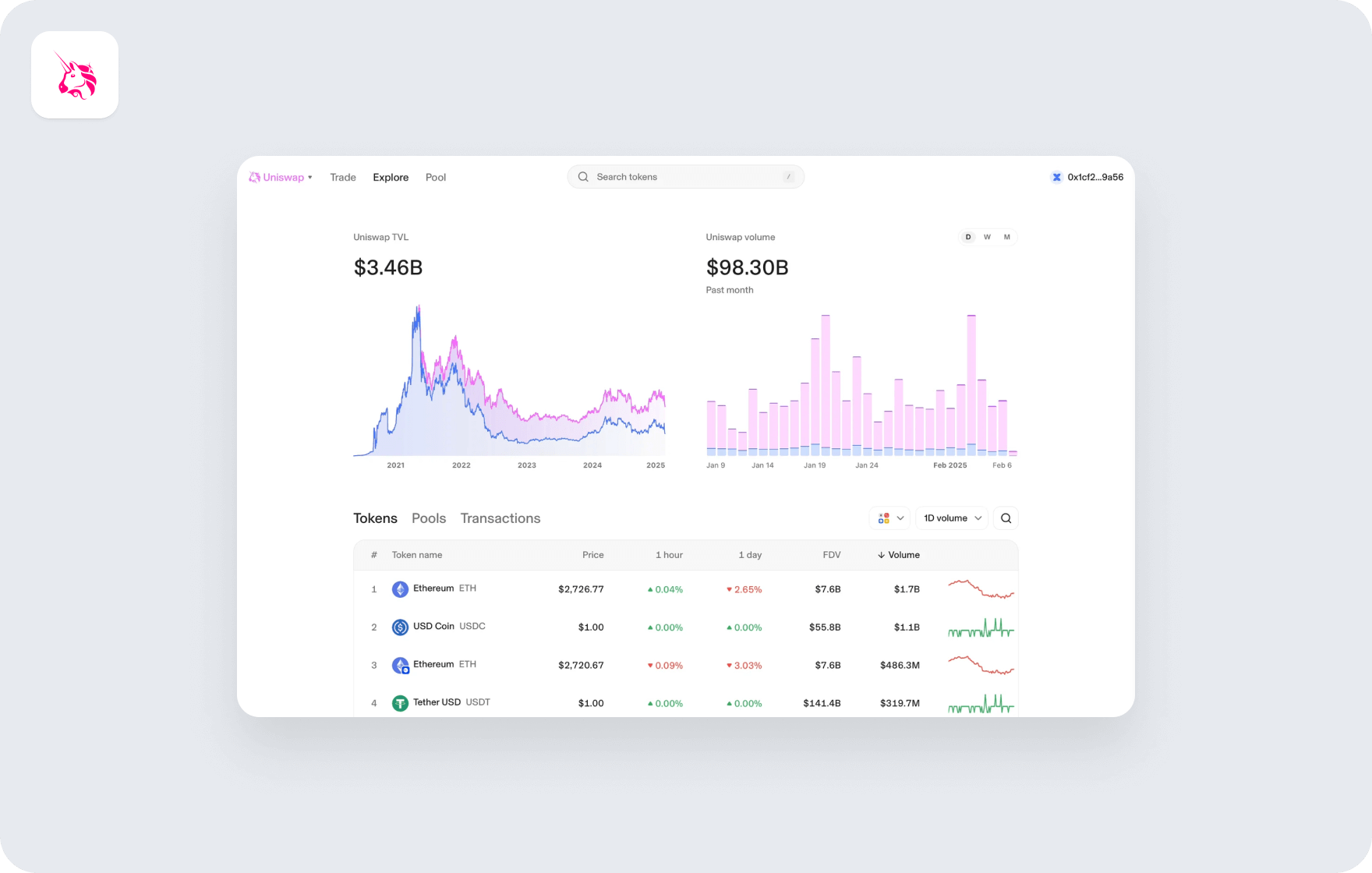 Top 10 FinTech design interfaces – according to Goodface UX/UI experts - goodface.agency