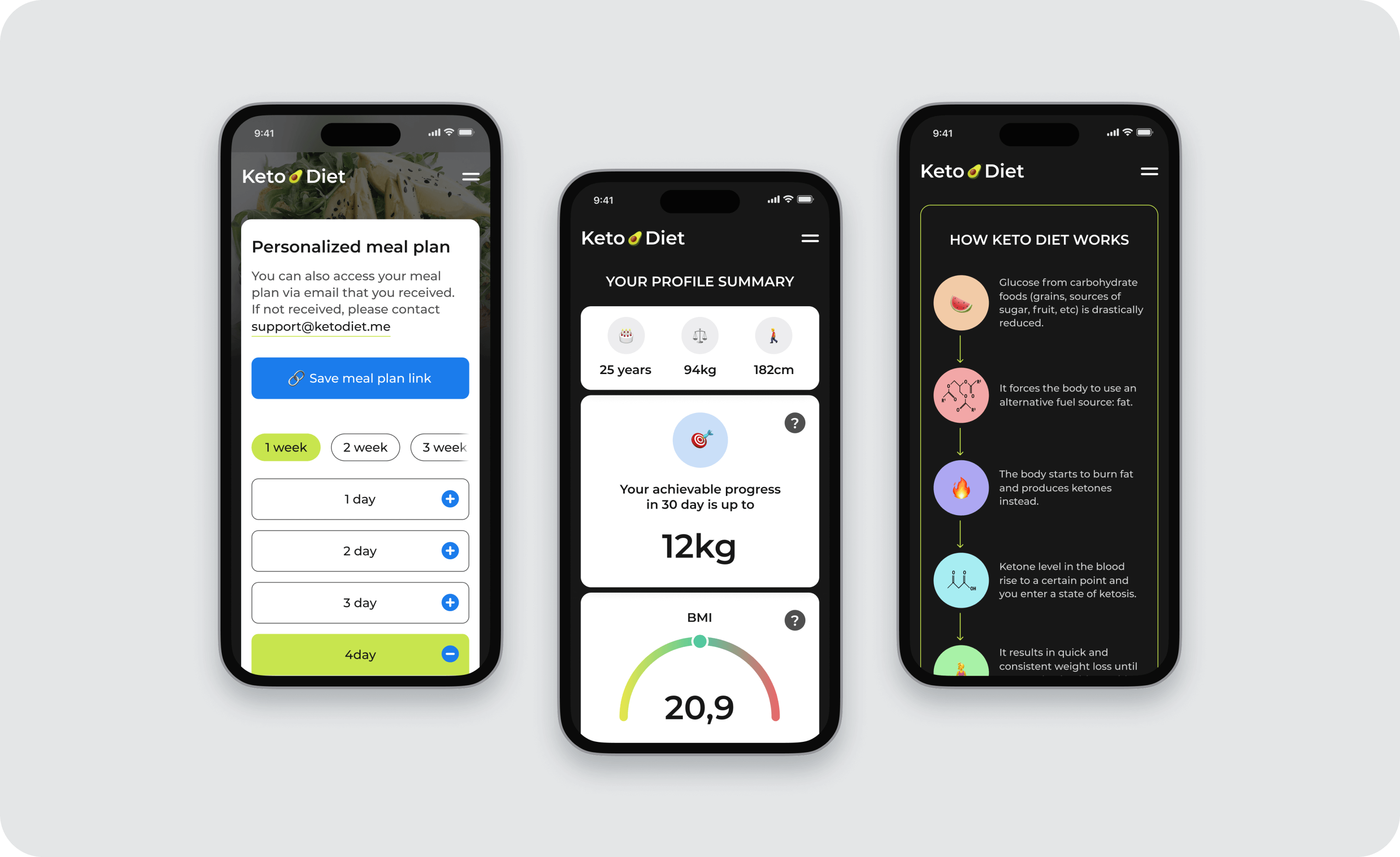 Foodtech Case Study: Keto.Diet App design & development - goodface.agency