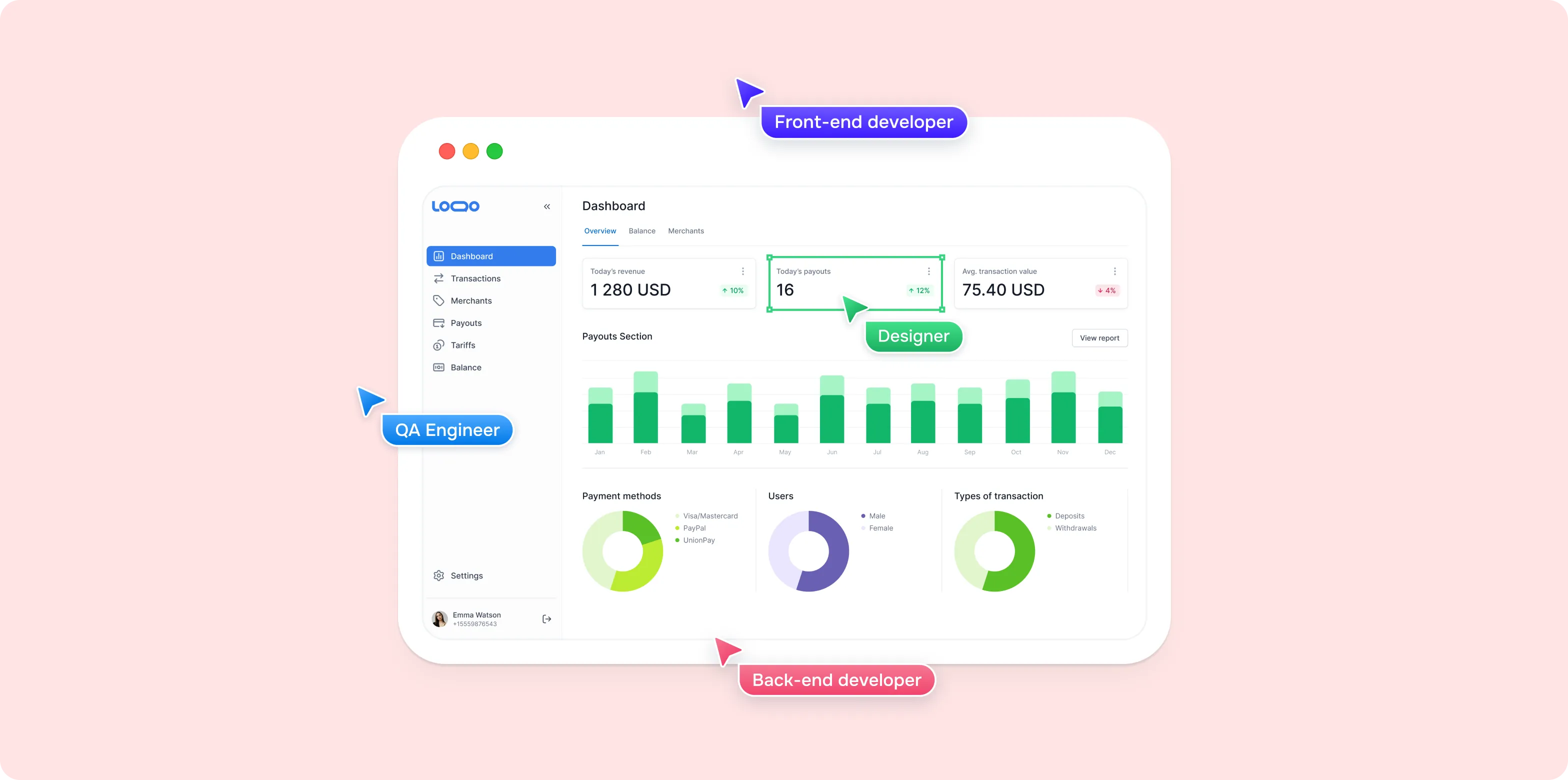 Custom Software Development Services  - goodface.agency