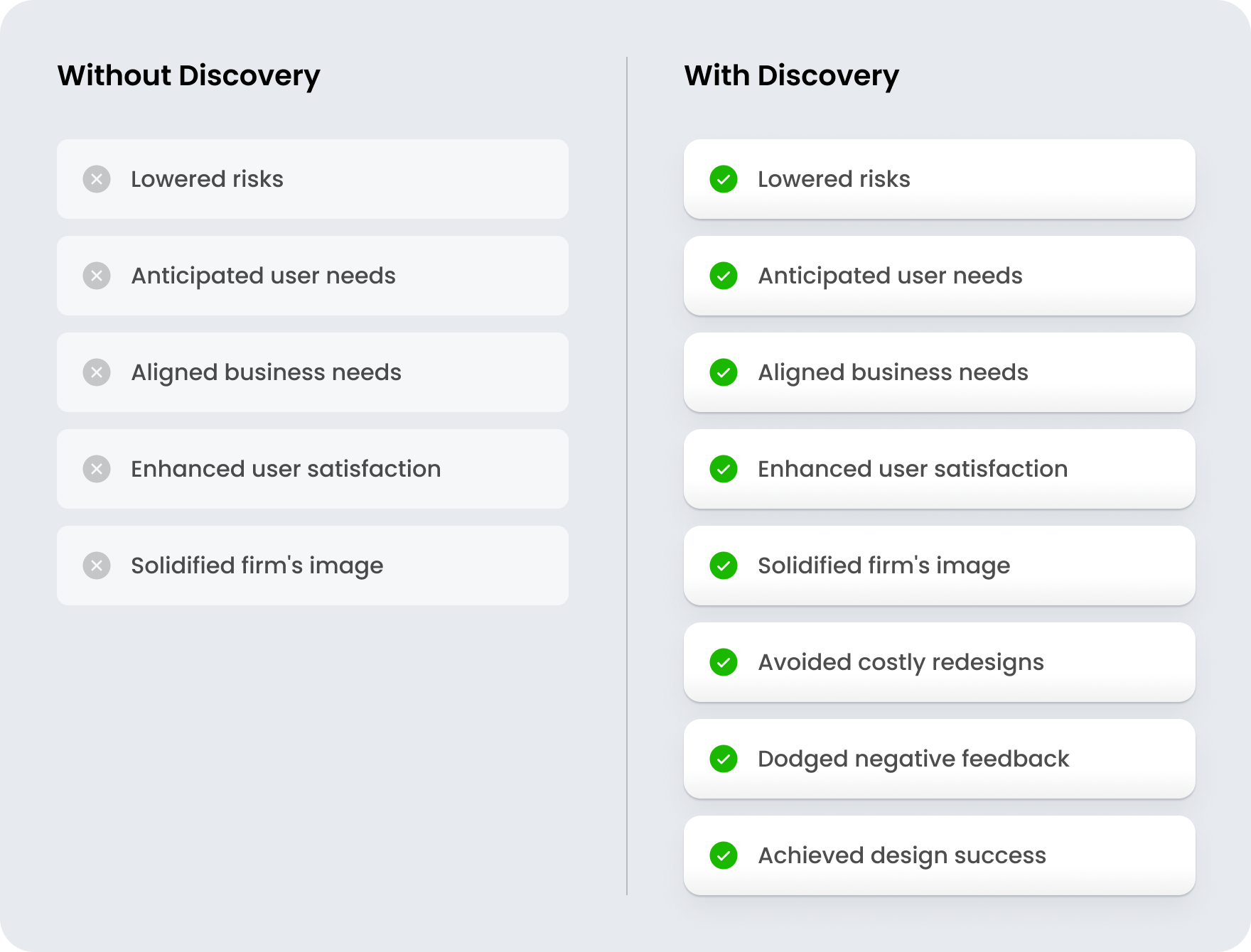 Discovery phase in software product development - goodface.agency