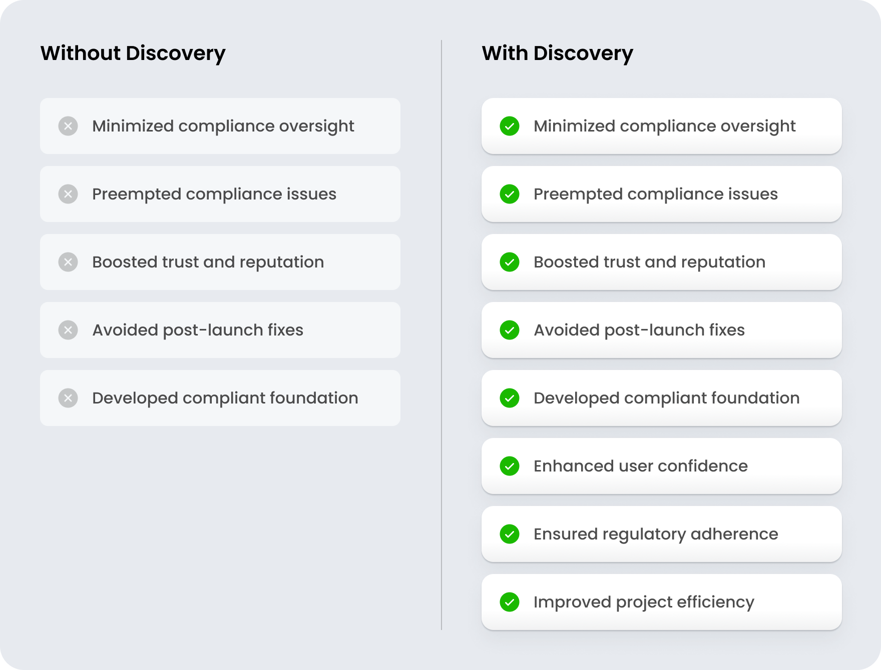 Discovery phase in software product development - goodface.agency
