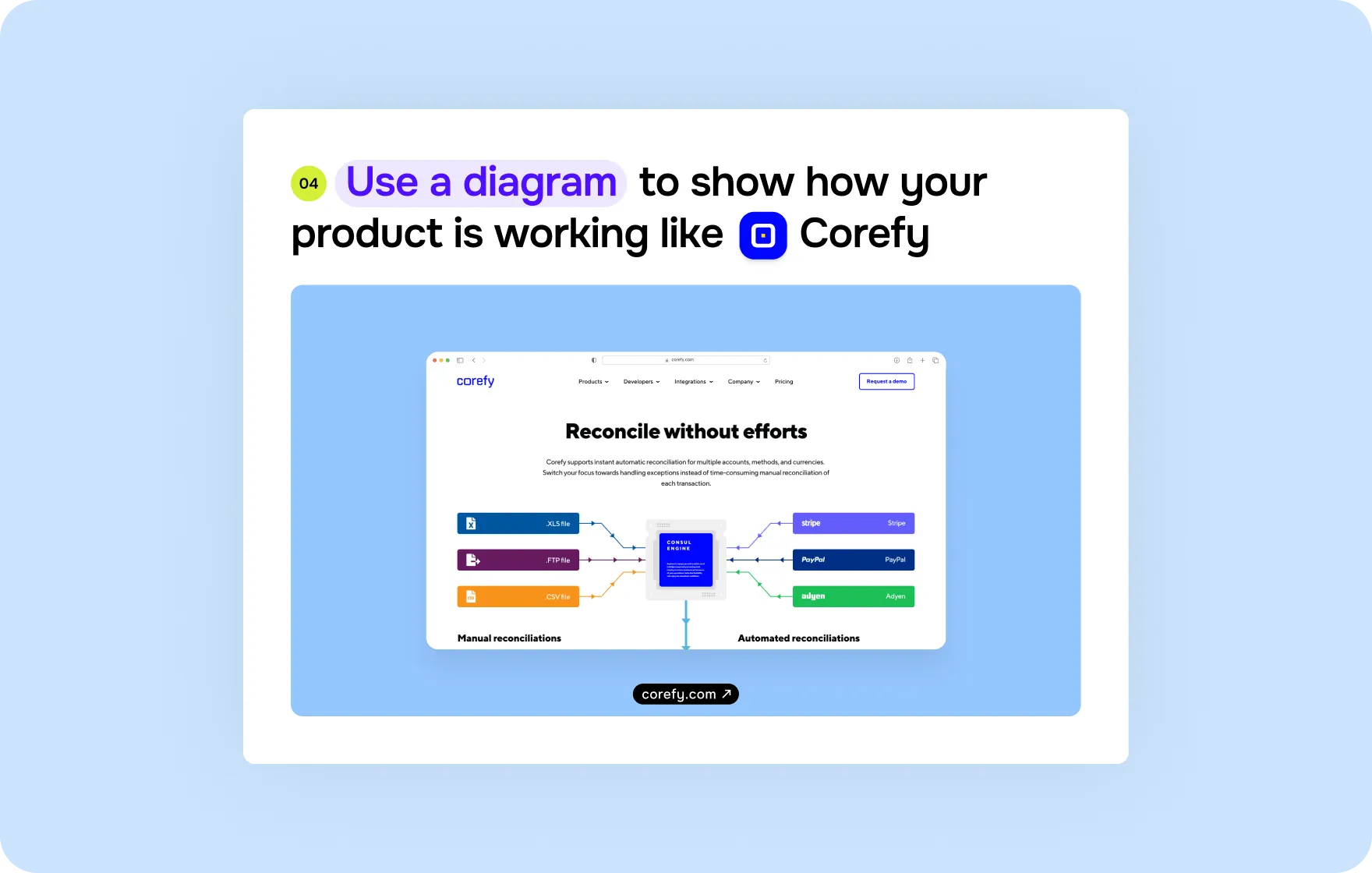 Engage visitors from the first screen – FinTech - goodface.agency