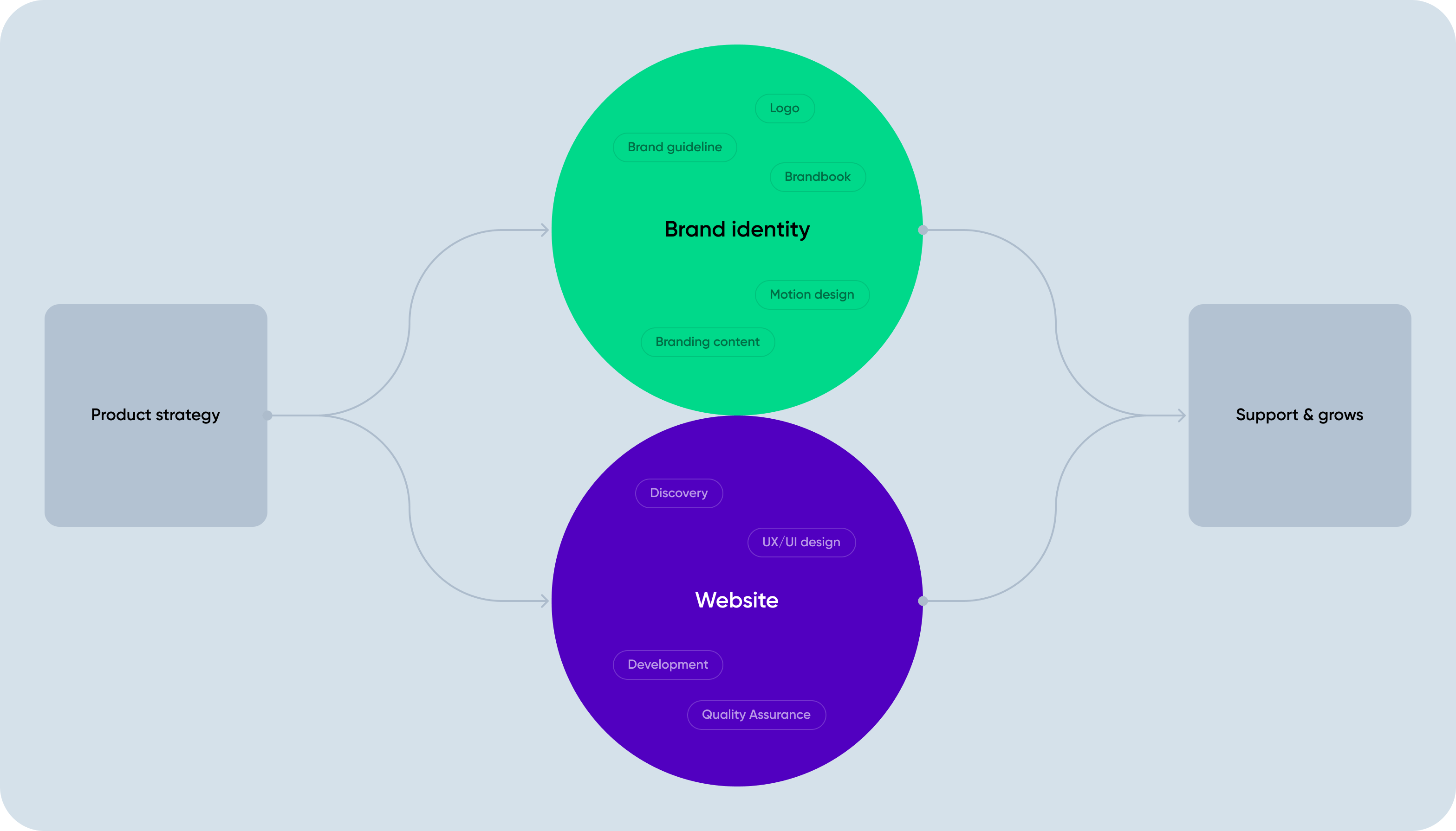 UX/UI Design & Brand Identity for a B2B Digital Bank - goodface.agency