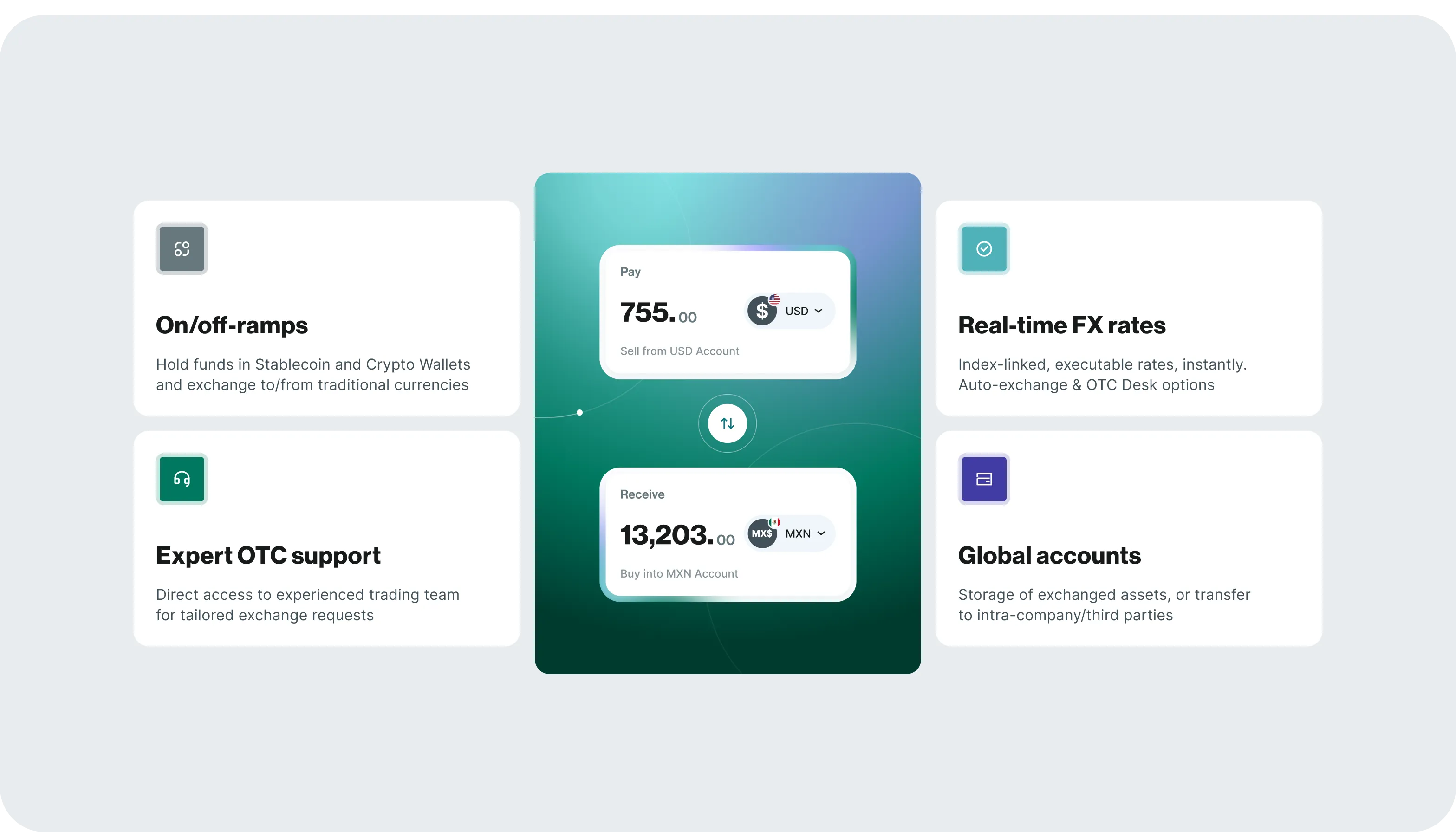 Brand Identity & Website Redesign for payments platform - goodface.agency