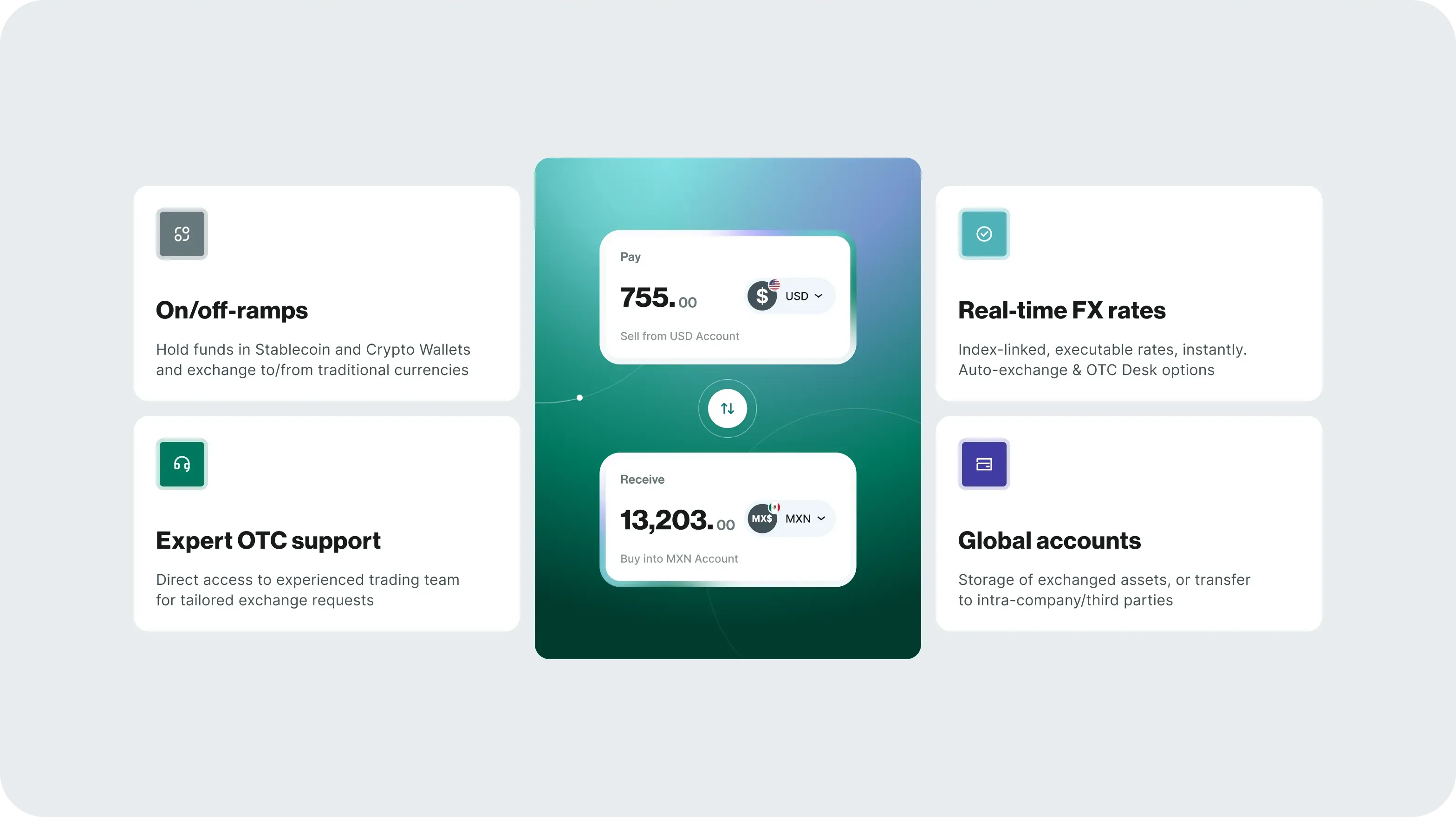 Бренд-айдентика і редизайн веб-сайту для платіжної платформи - goodface.agency