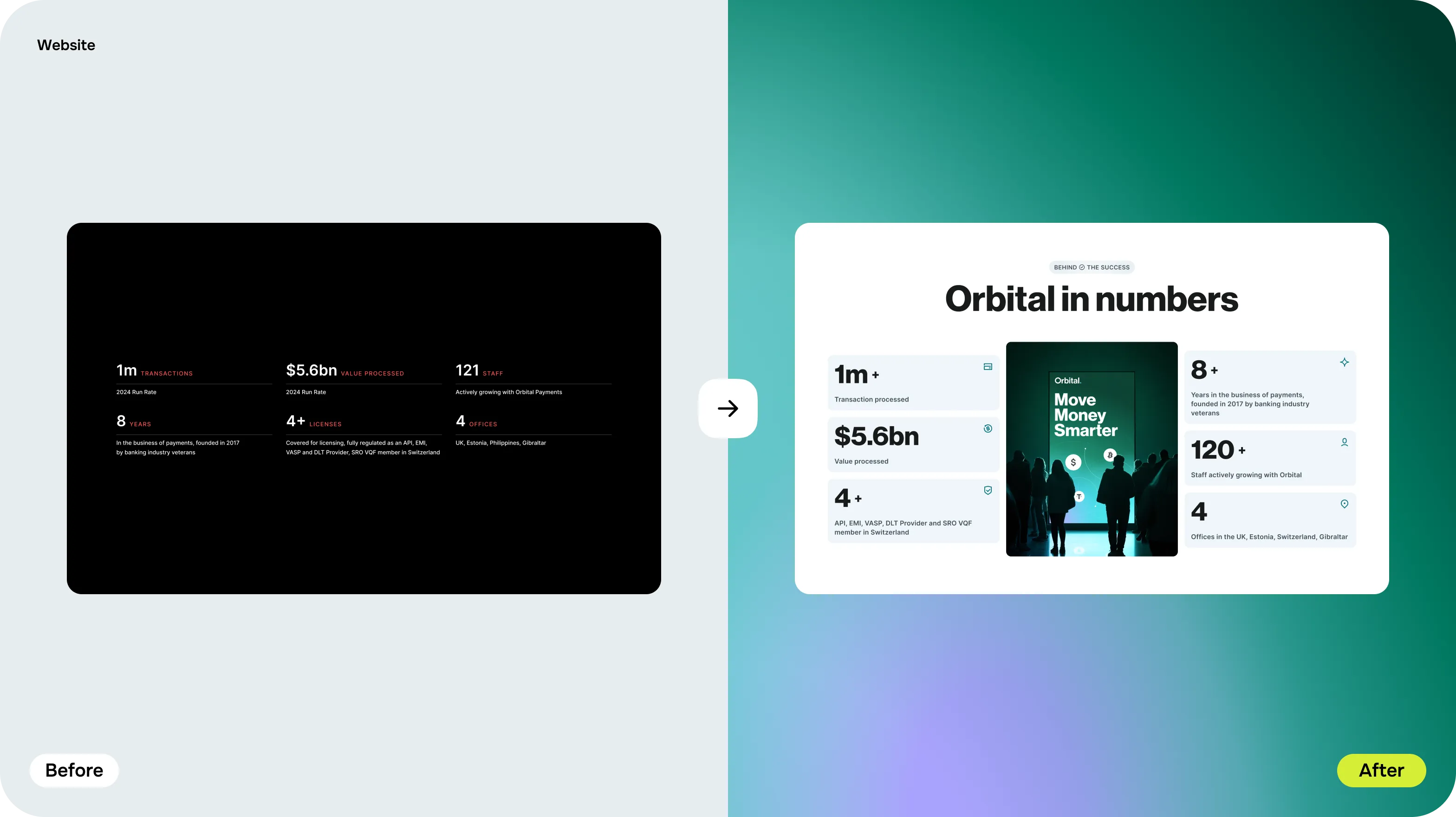 Brand Identity & Website Redesign for payments platform - goodface.agency