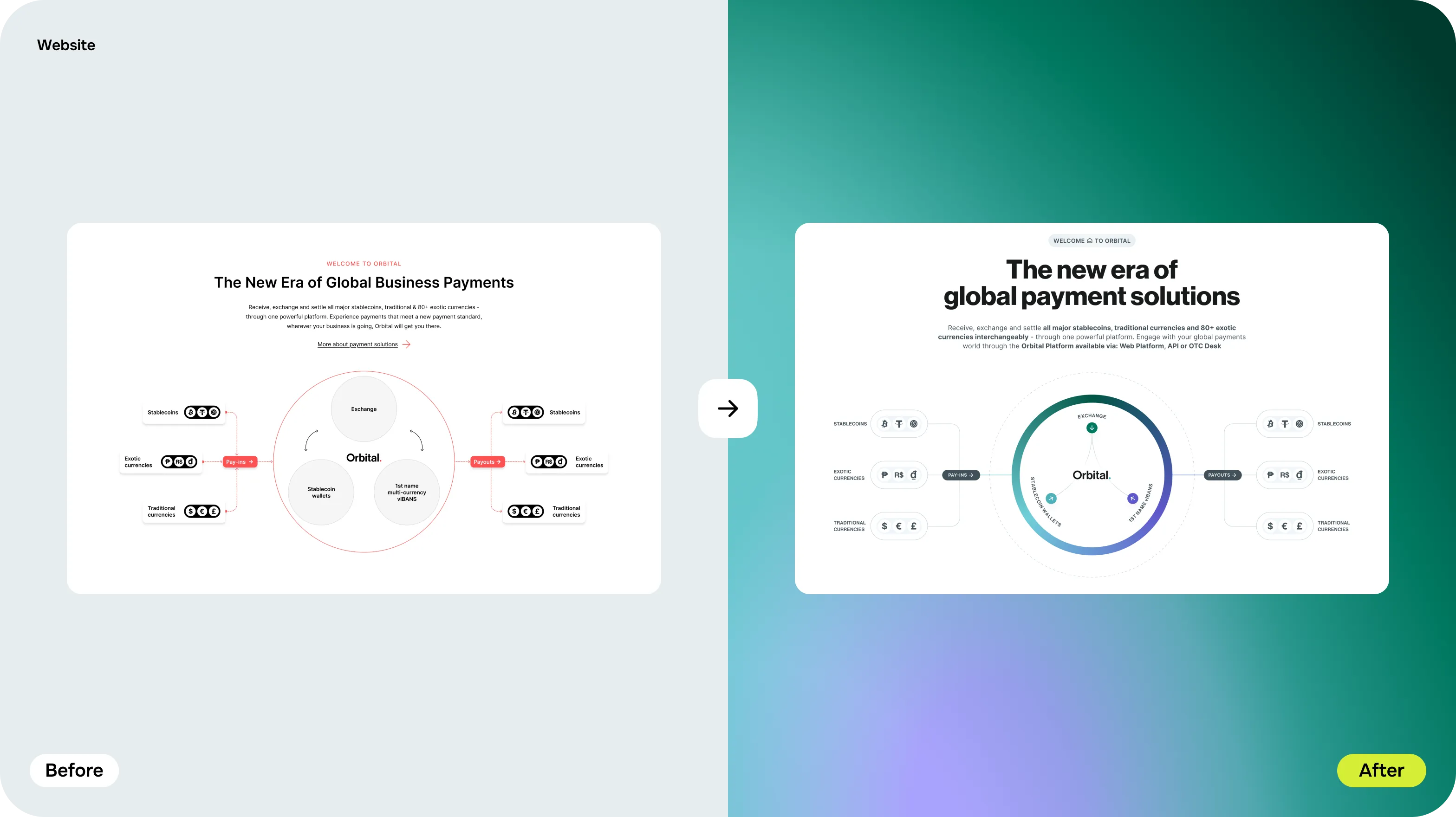 Brand Identity & Website Redesign for payments platform - goodface.agency
