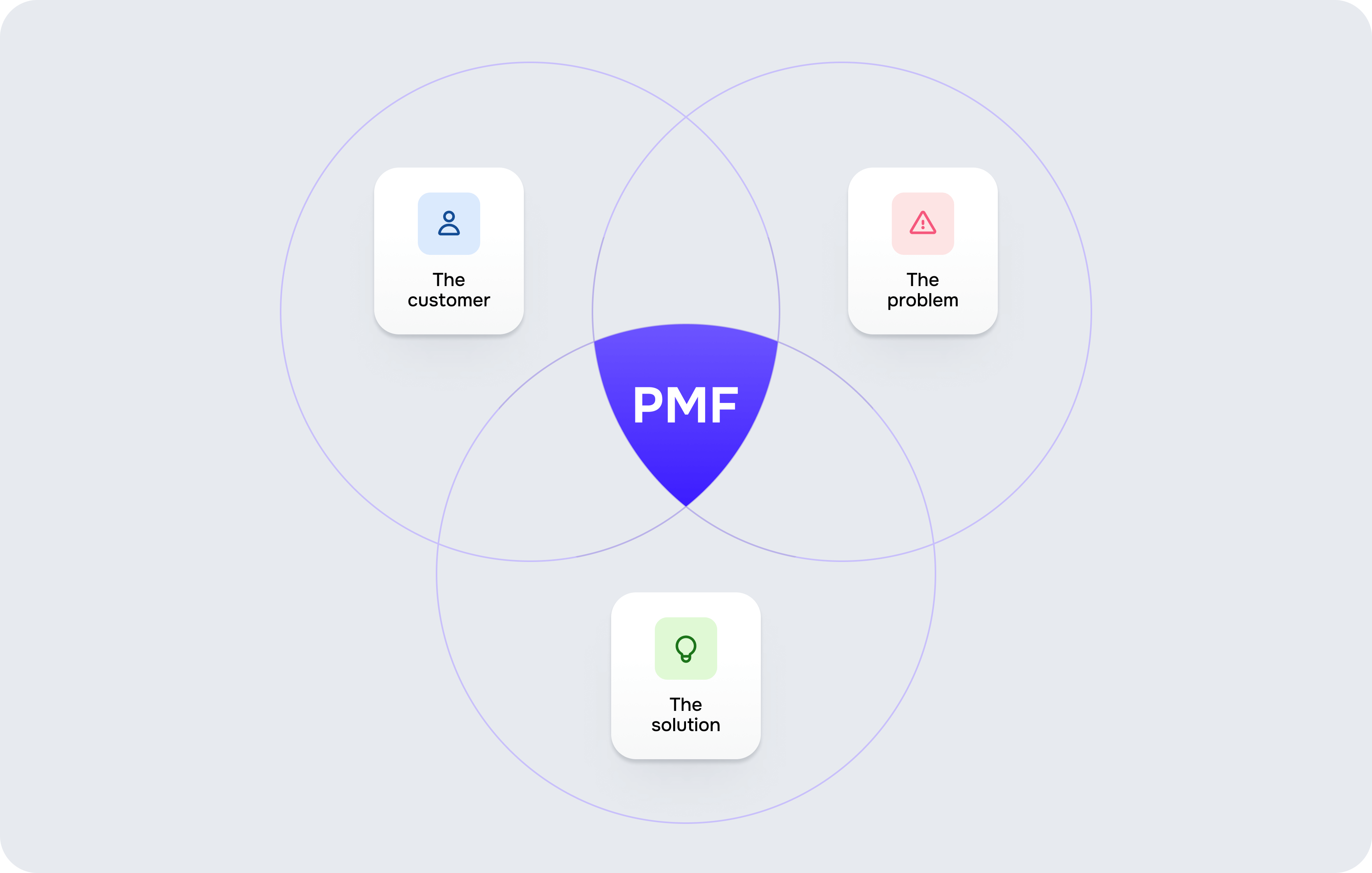 Product-market fit: measure & achieve it – Goodface Agency - goodface.agency
