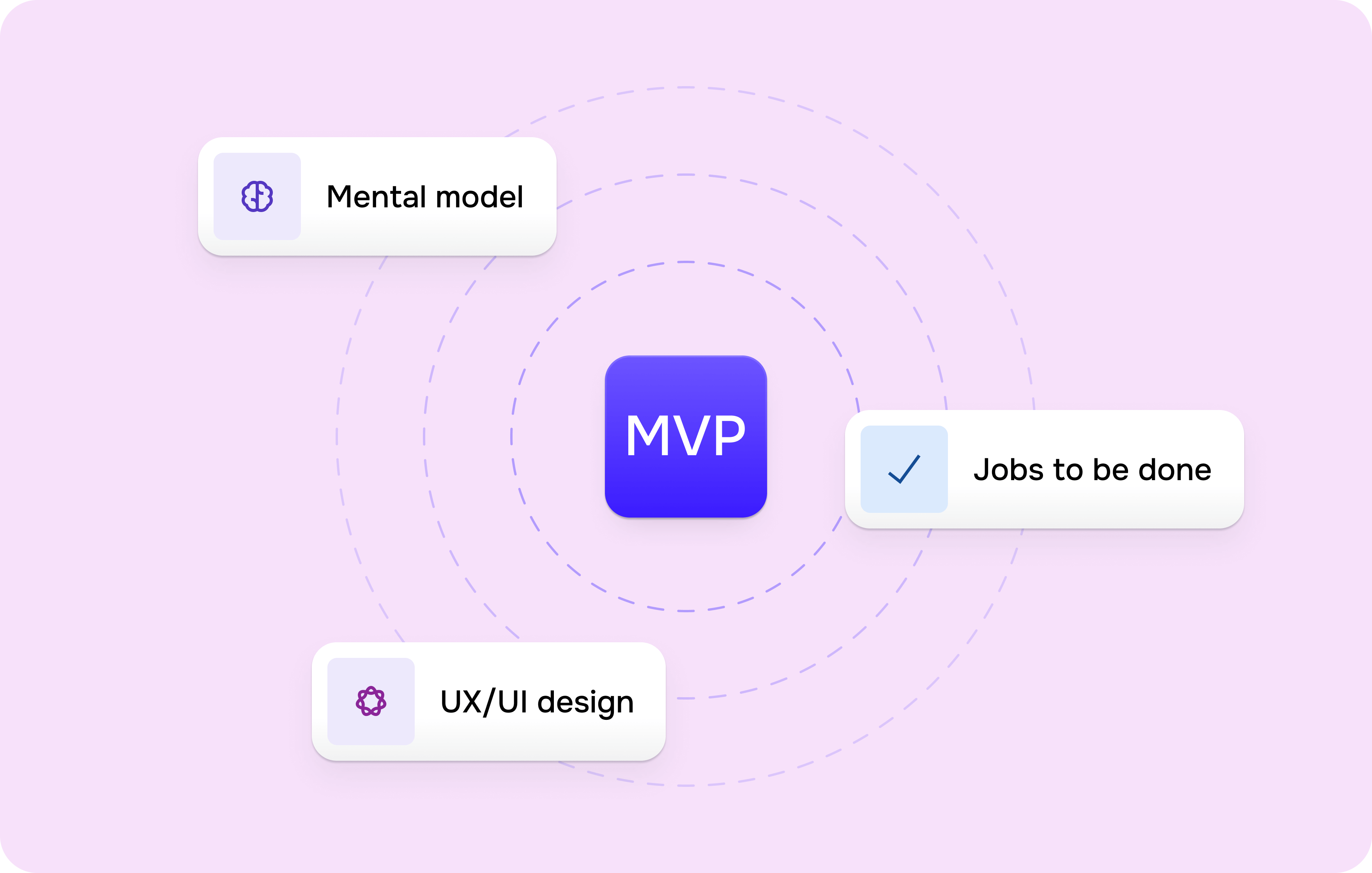Product-market fit: measure & achieve it – Goodface Agency - goodface.agency