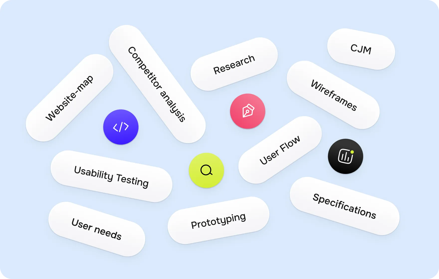 Discovery phase in software product development - goodface.agency