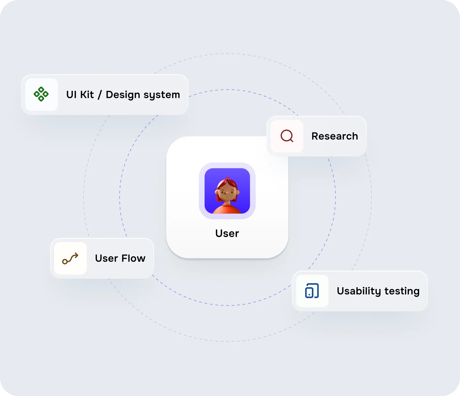<p>Our [circle-highlight-3]approach[/circle-highlight-3]&nbsp;<br>to UX/UI design</p> - goodface.agency