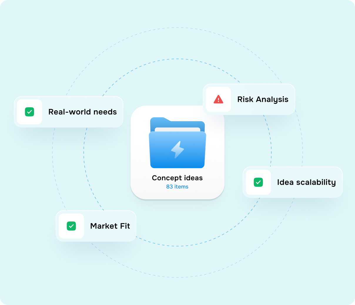 <p>Our [circle-highlight-3]approach[/circle-highlight-3]&nbsp;<br>to UX/UI design</p> - goodface.agency