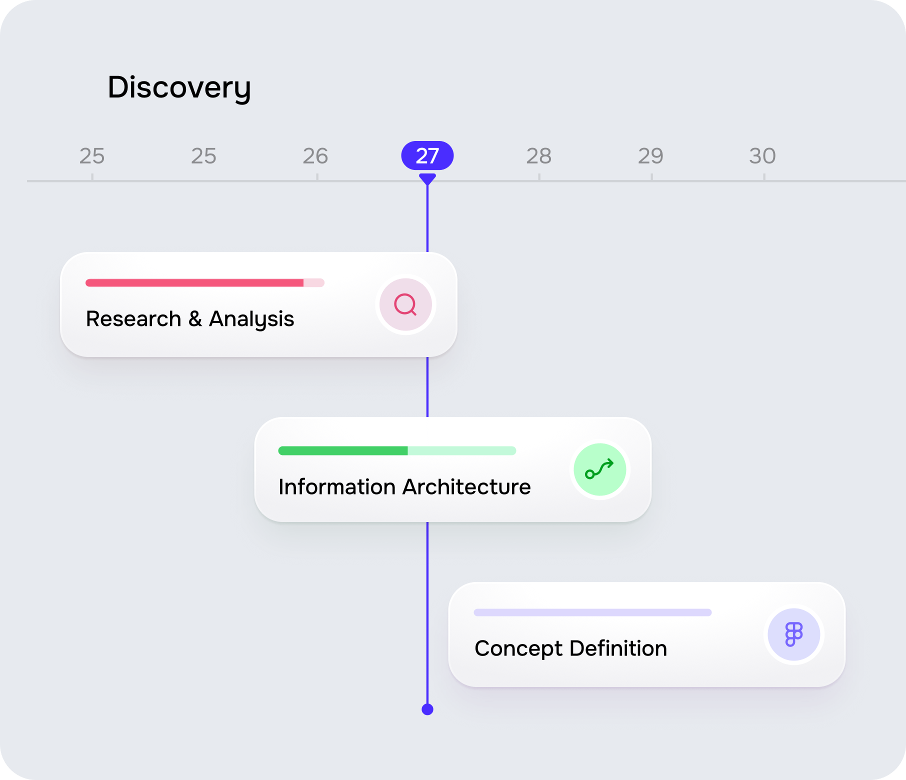 Discovery phase in software product development - goodface.agency