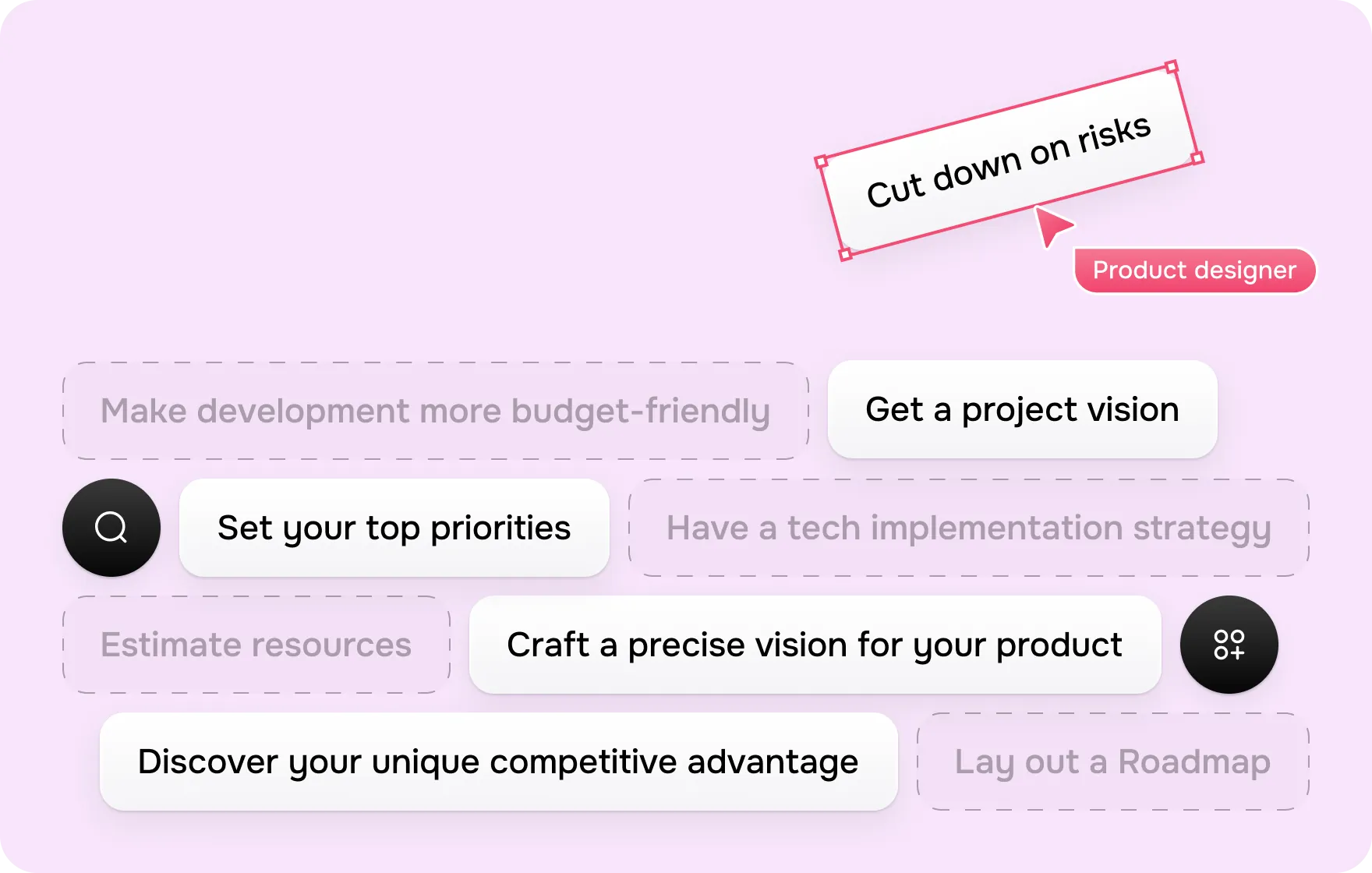 Discovery phase in software product development - goodface.agency