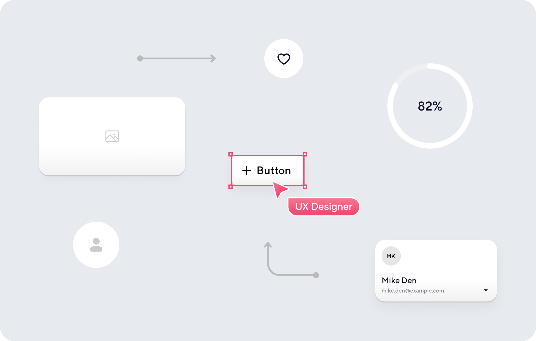 Discovery phase in software product development - goodface.agency
