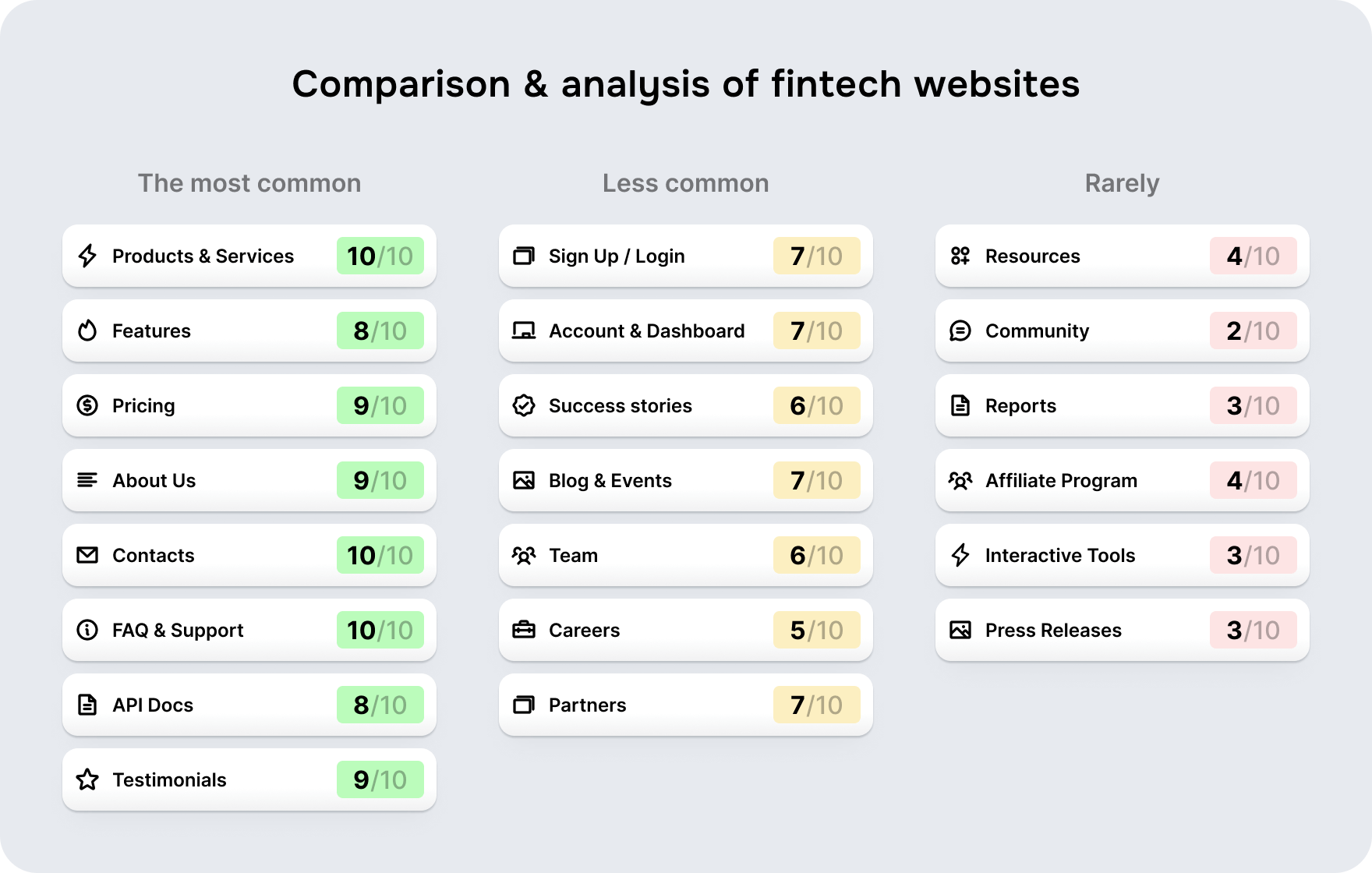 Fintech website development practical guide - goodface.agency