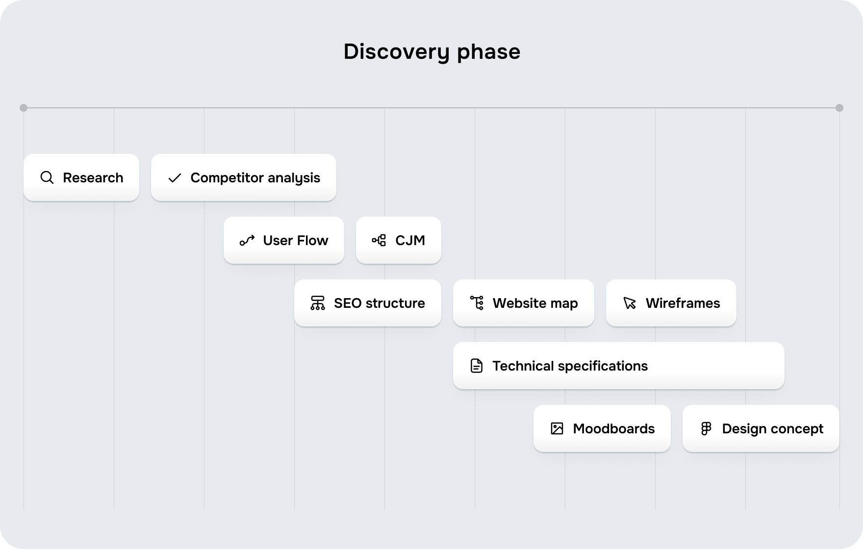 Fintech website development practical guide - goodface.agency