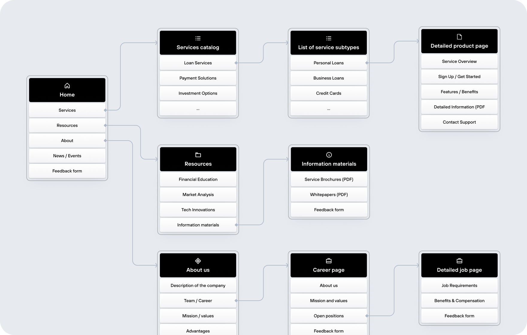 Fintech website development practical guide - goodface.agency