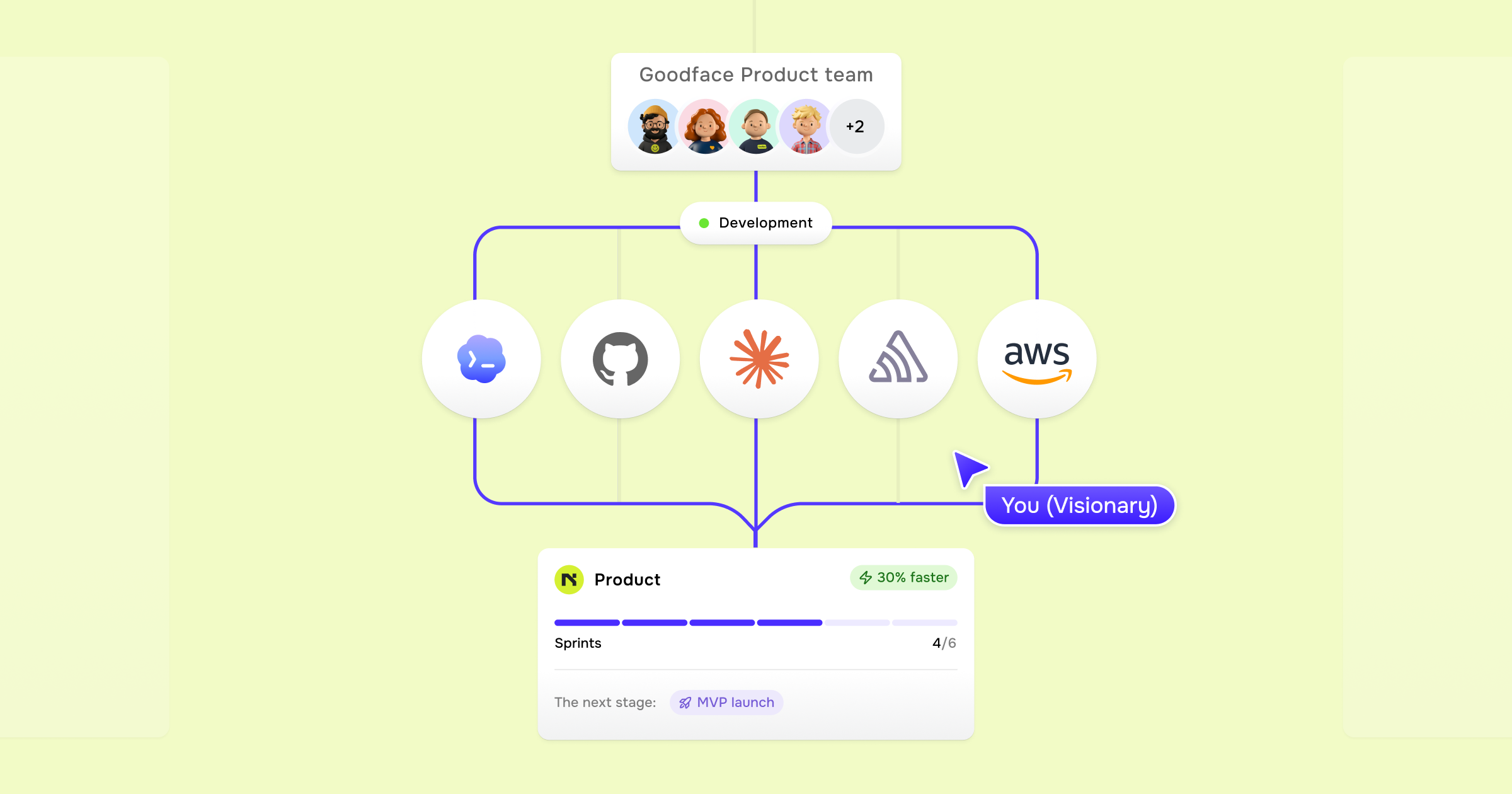 Custom website development cost in 2026 - goodface.agency