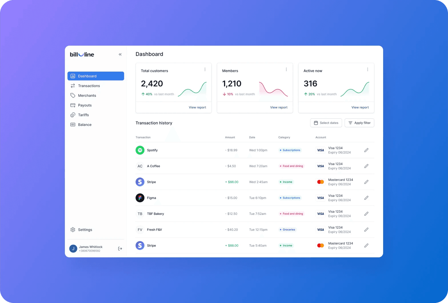 SaaS Dashboard Design Guide - goodface.agency