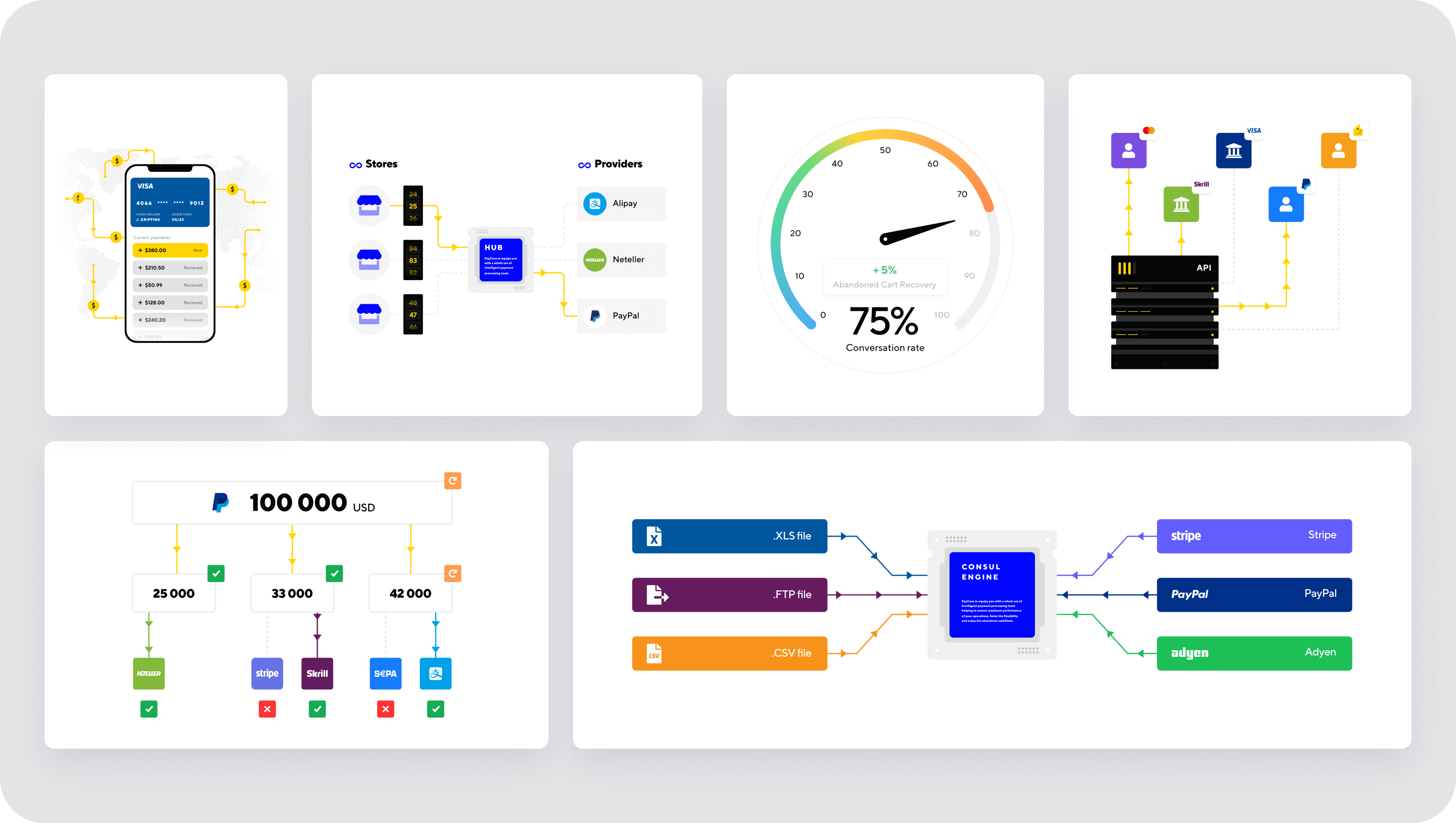 Fintech web design & development for payment orchestration platform - goodface.agency