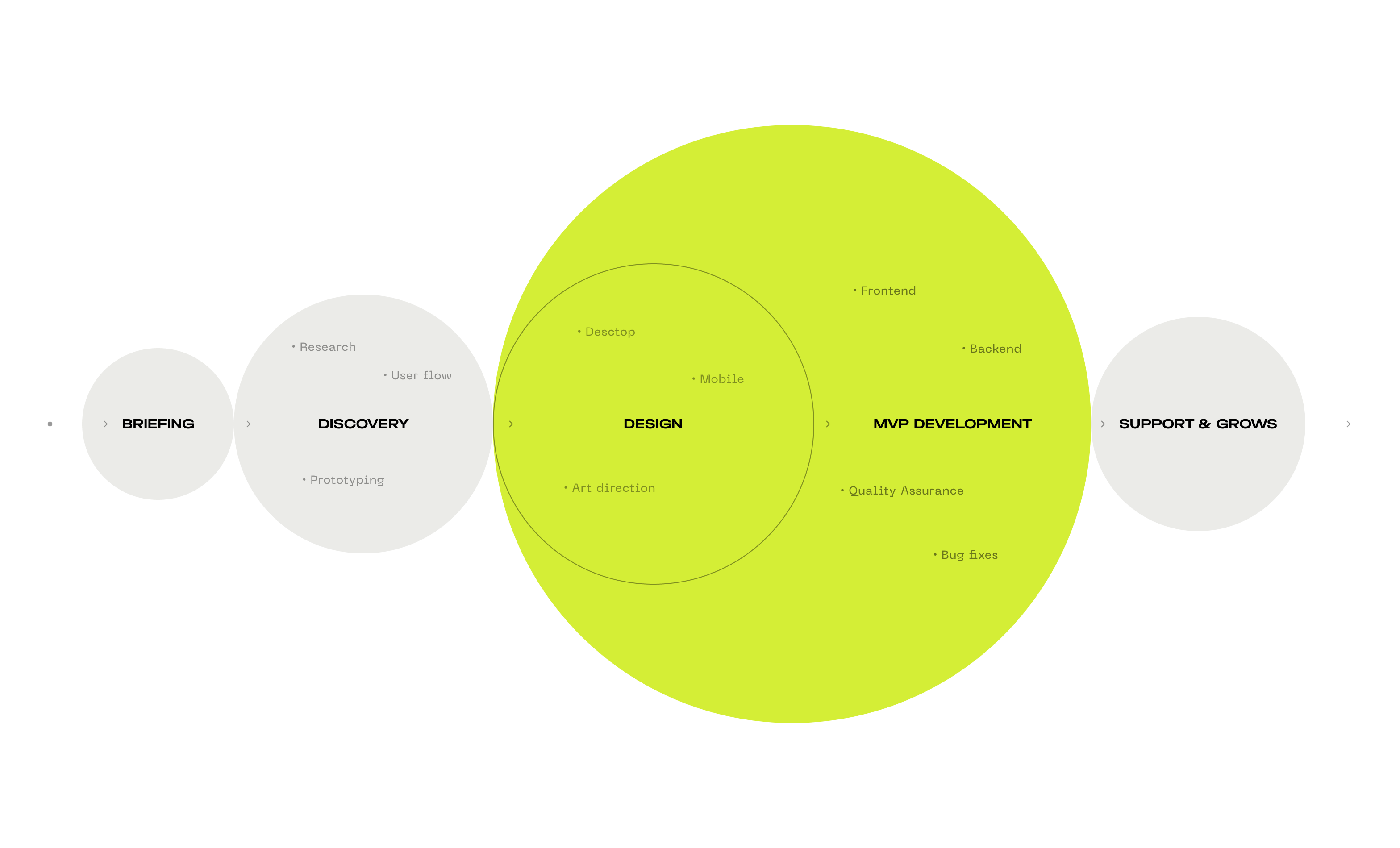 Custom LMS design & development for CREO platform - goodface.agency