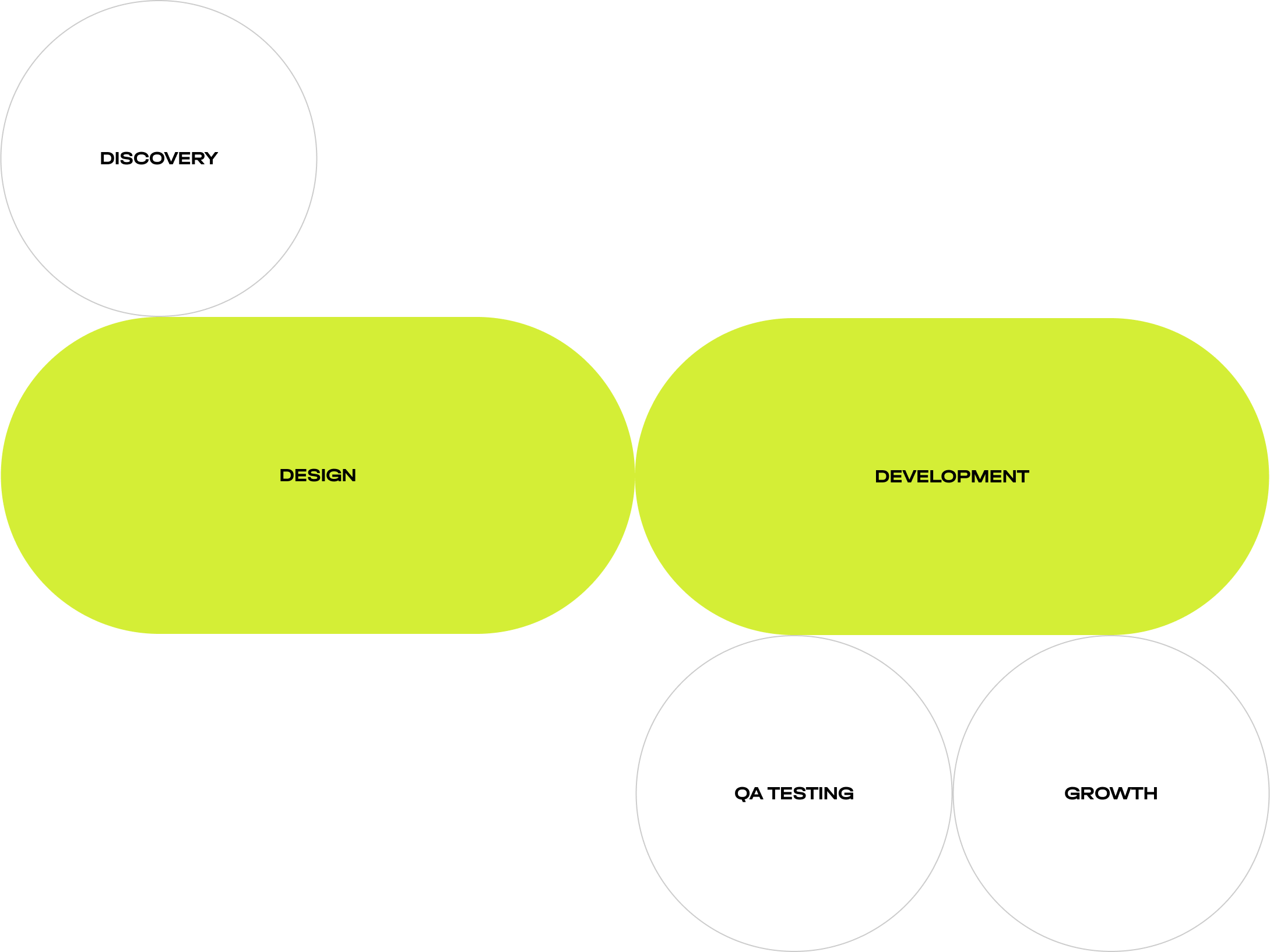 Веб дизайн і мобільна розробка для EdTech платформи KARL STORZ - goodface.agency