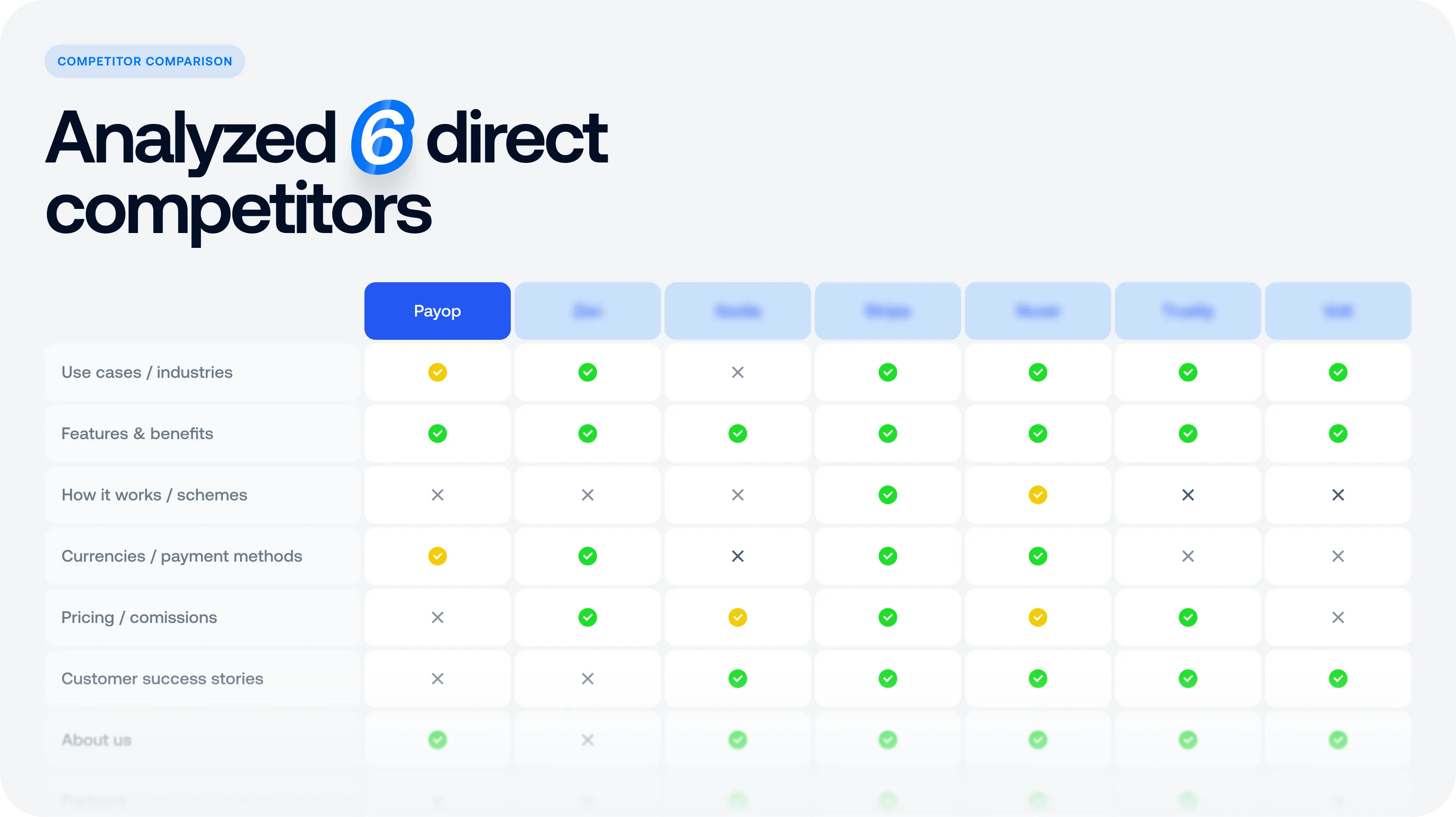 UX/UI дизайн для онлайн-платформи обробки платежів - goodface.agency