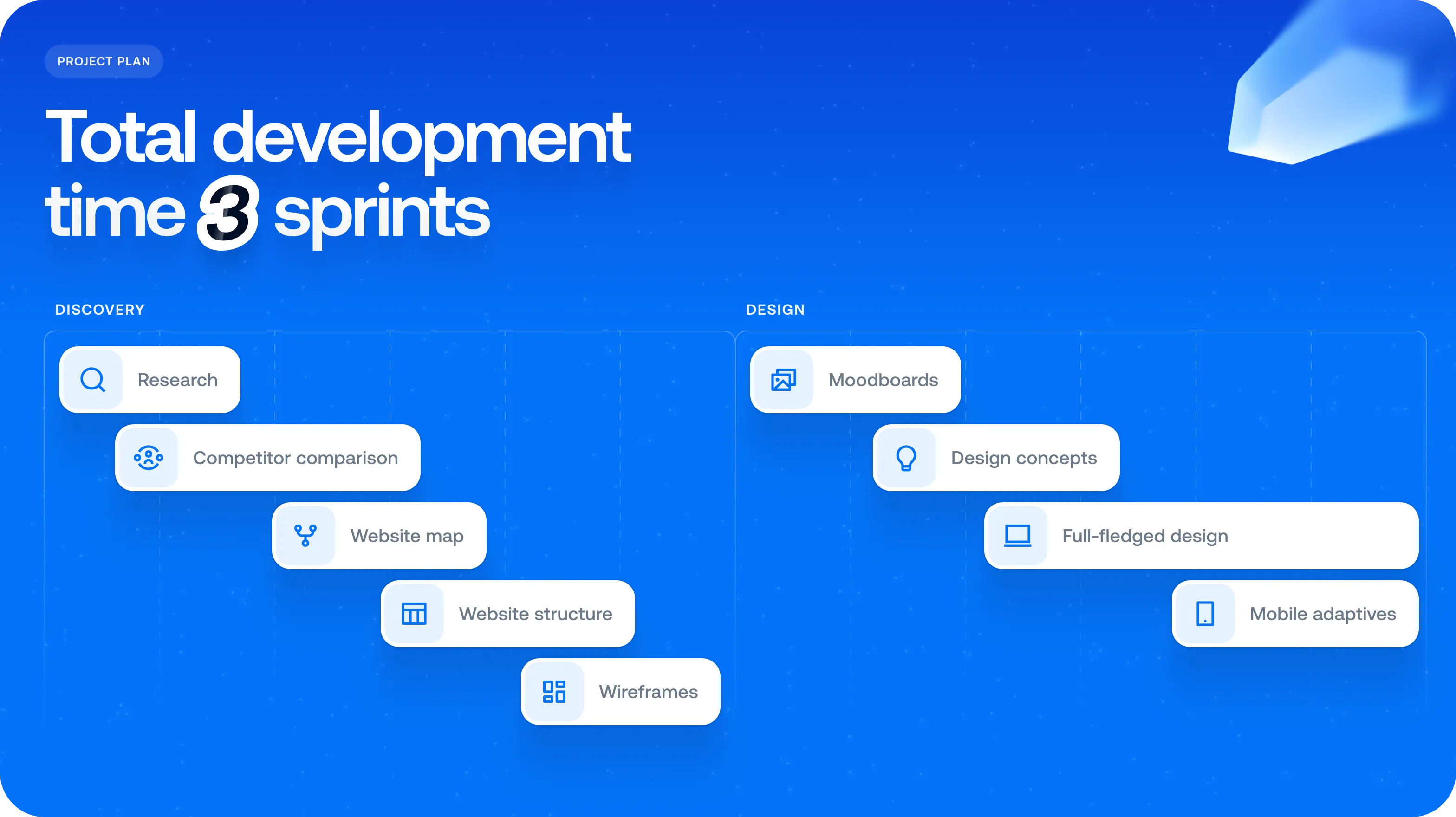 UX/UI дизайн для онлайн-платформи обробки платежів - goodface.agency