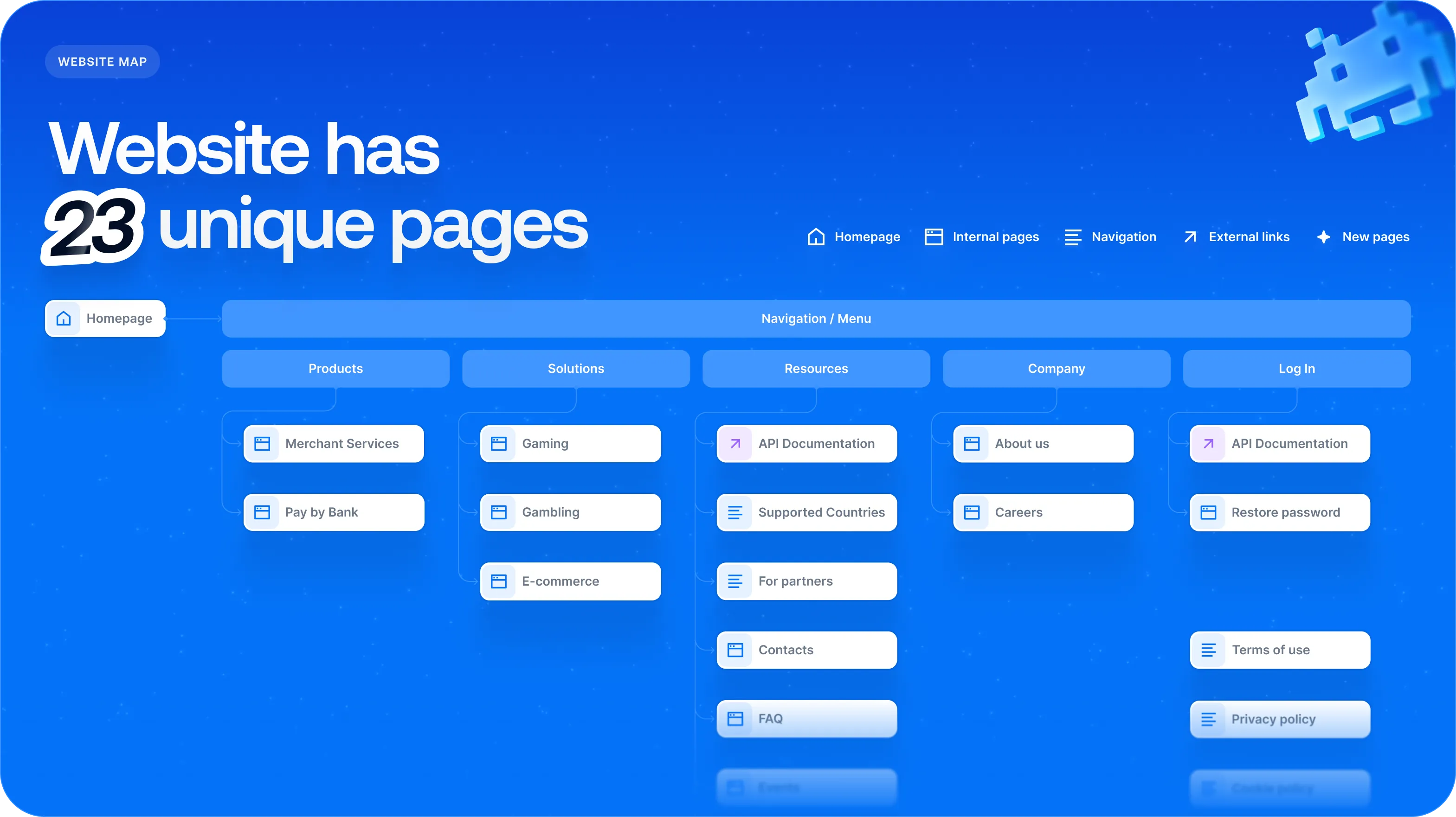 UX/UI дизайн для онлайн-платформи обробки платежів - goodface.agency